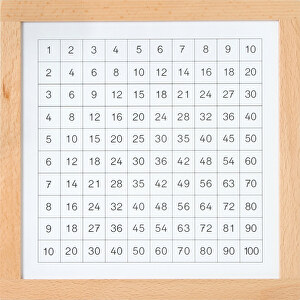 Kontrolltafel Für Das Pythagorasbrett , , 27,00cm x 1,50cm x 27,00cm (Länge x Höhe x Breite)