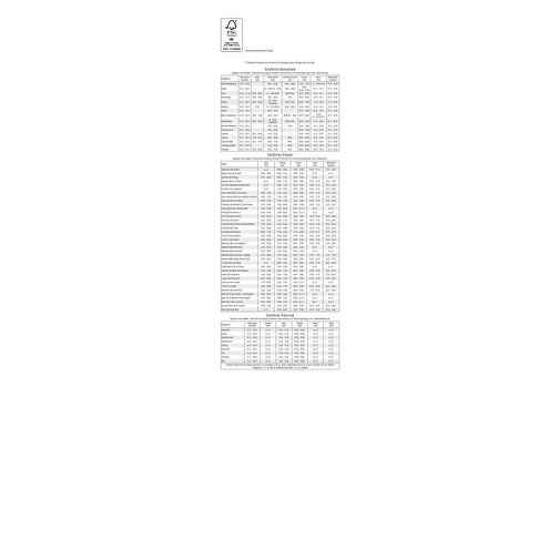 Familienplaner Seeblick , Papier, 55,30cm x 11,30cm (Höhe x Breite), Bild 16