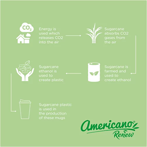 Gobelet isotherme Americano® Renew de 350 ml avec couvercle anti-déversement, Image 6