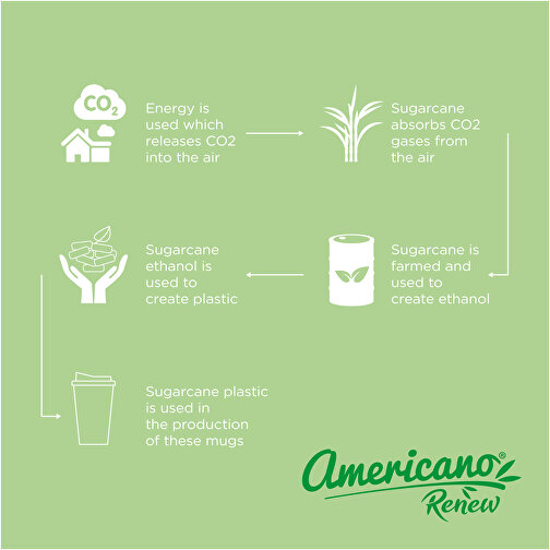 Americano® Renew 350 Ml Isolierbecher , Green Concept, seaglass green, 75% PP Kunststoff, 25% Zuckerrohr Biokunststoff, 15,40cm (Höhe), Bild 7