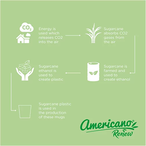 Vaso de 200 ml 'Americano® Switch Renew', Imagen 4